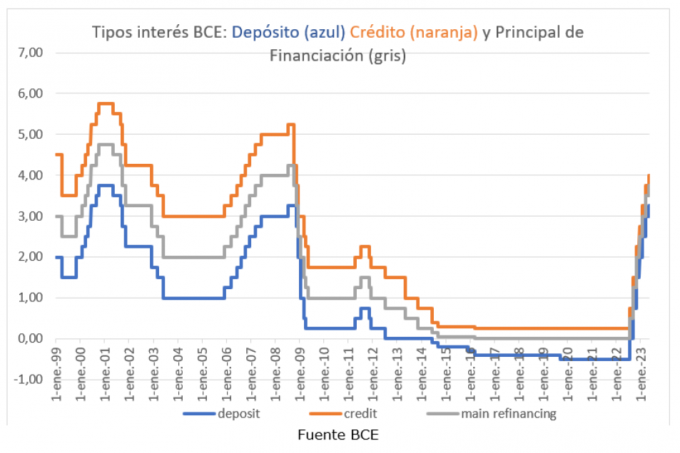 ¿VENDER YA?  ¡PRÉSTAMOS MÁS CAROS,  PRECIOS A LA BAJA!