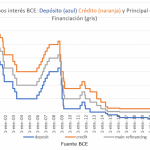 ¿VENDER YA?  ¡PRÉSTAMOS MÁS CAROS,  PRECIOS A LA BAJA!